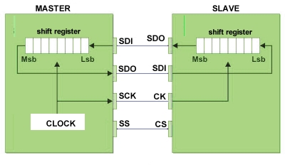 ds 101 serial protocol tutorial